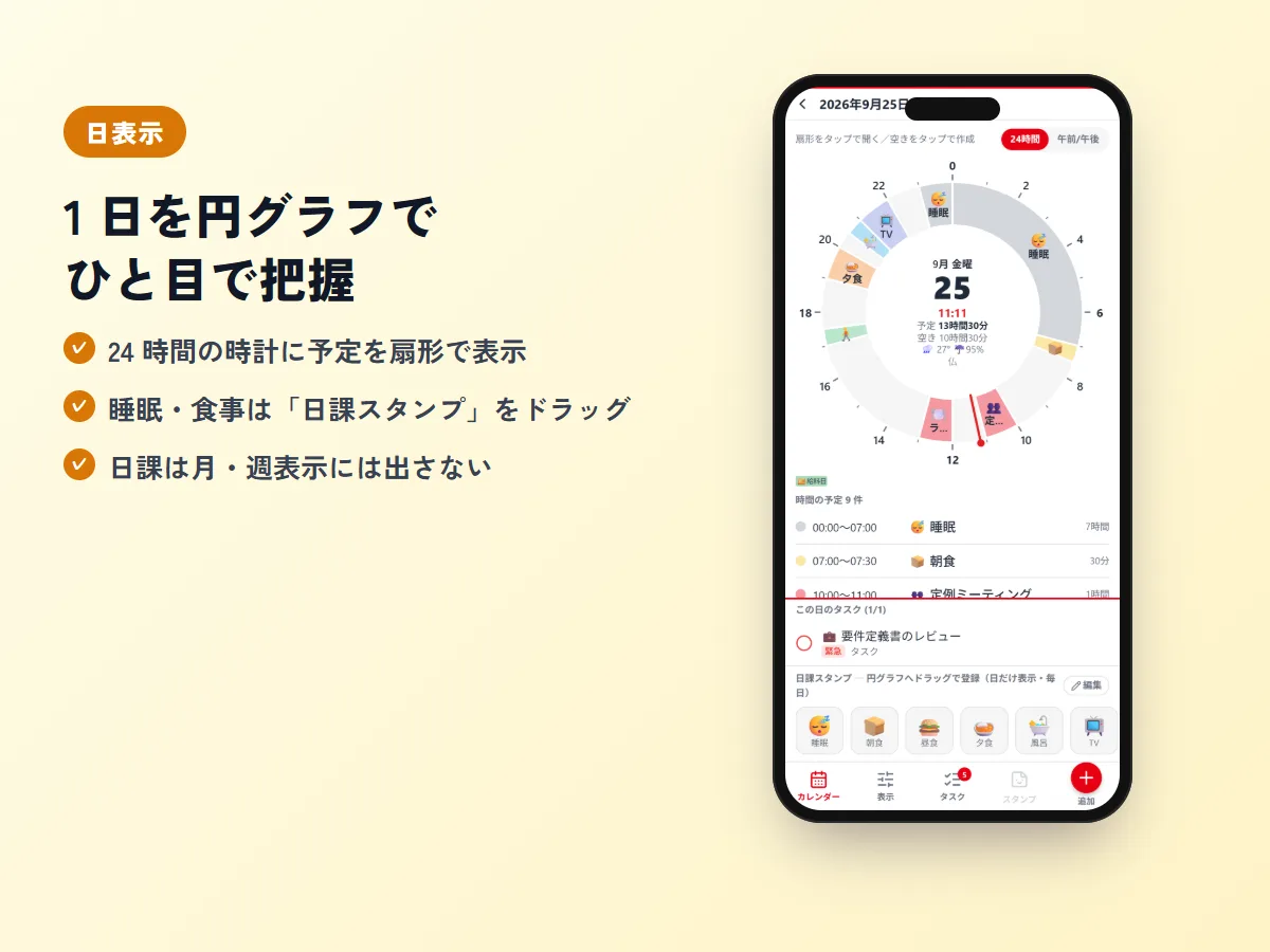 日表示の円グラフ。睡眠・朝食・夕食・風呂・TVなどの日課が扇形で並んでいる