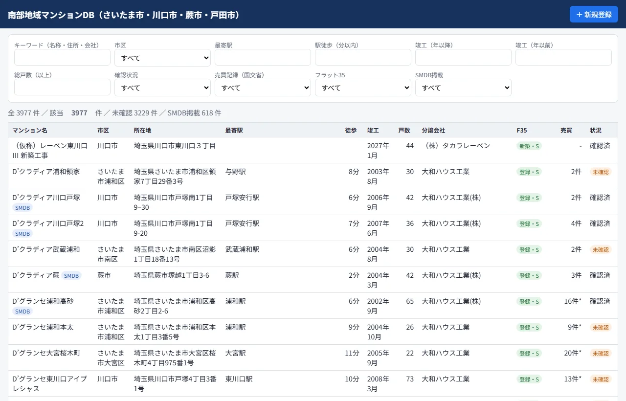 SSCDの一覧画面。上に絞り込み欄、下にマンションの一覧が並ぶ