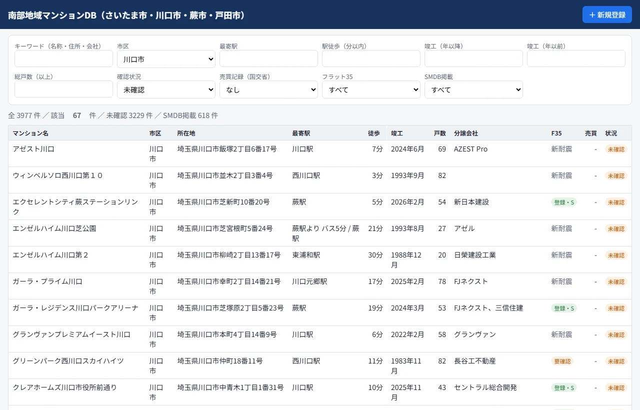 市区に川口市、売買記録になし、確認状況に未確認を指定して67件に絞り込んだ画面
